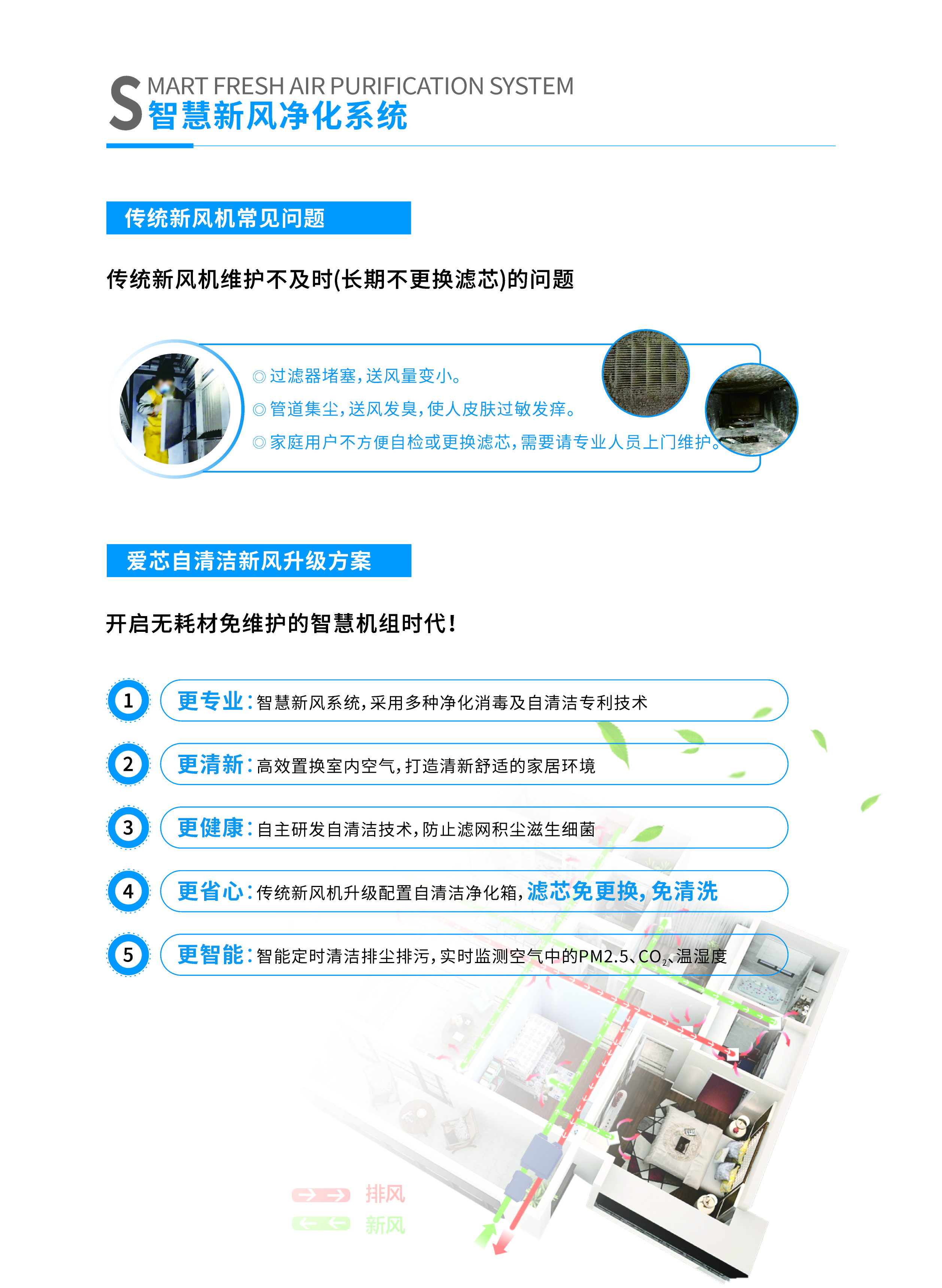 自清潔新風(fēng)_7(1).jpg